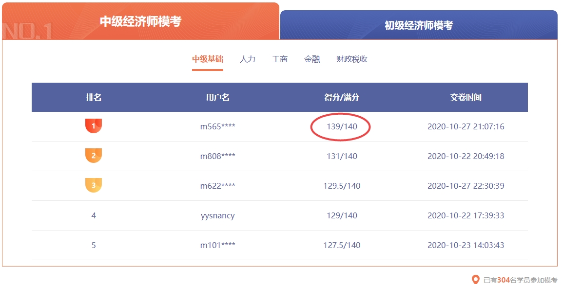 初中級(jí)經(jīng)濟(jì)師萬(wàn)人?？汲煽?jī)