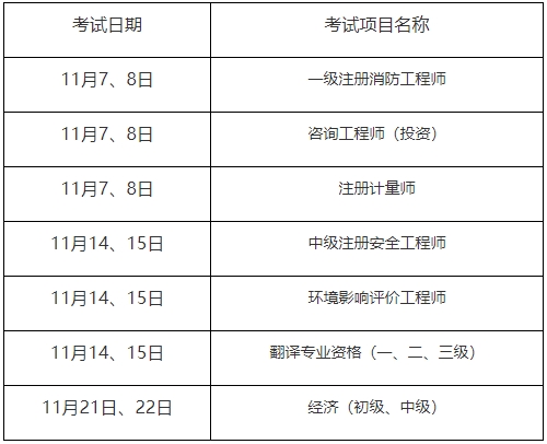 重慶11月專業(yè)技術資格考試
