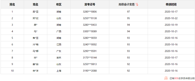 10月31日截止：報(bào)分免費(fèi)領(lǐng)取評審課程 你領(lǐng)了嗎？