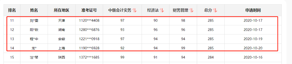 好消息！網校中級會計職稱多位學員榮登金金金金榜！