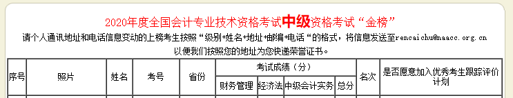294分闖入中級會計全國金榜第三名！高分是怎樣煉成的？