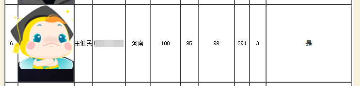 294分闖入中級會計全國金榜第三名！高分是怎樣煉成的？