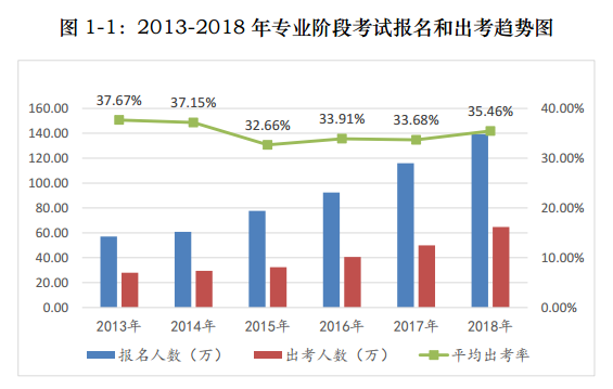 2021注會報名與交費(fèi)分開進(jìn)行！背后究竟意味著什么？