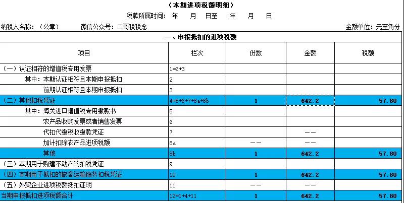 別忘了！這四種 “普票” 能抵稅