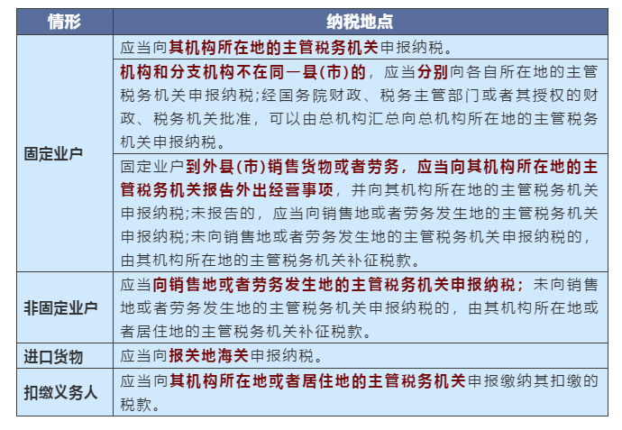 不同情況下增值稅、企業(yè)所得稅的納稅地點(diǎn)如何判定？一文搞清楚！