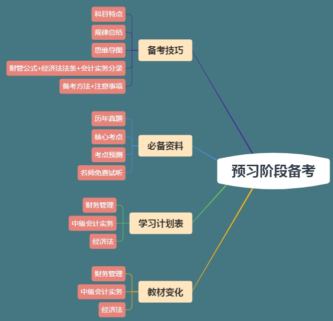 想要中級會計職稱備考快人一步？你的預習資料包準備好了嗎？