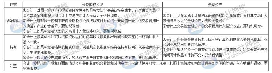 股息、紅利等權益性投資收益如何賬務處理？