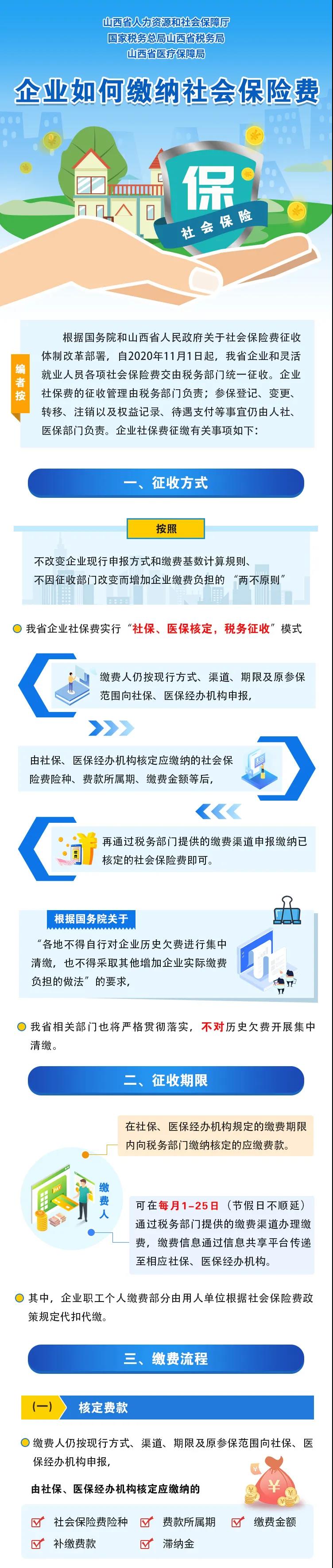 一圖了解企業(yè)如何繳納社會(huì)保險(xiǎn)費(fèi)