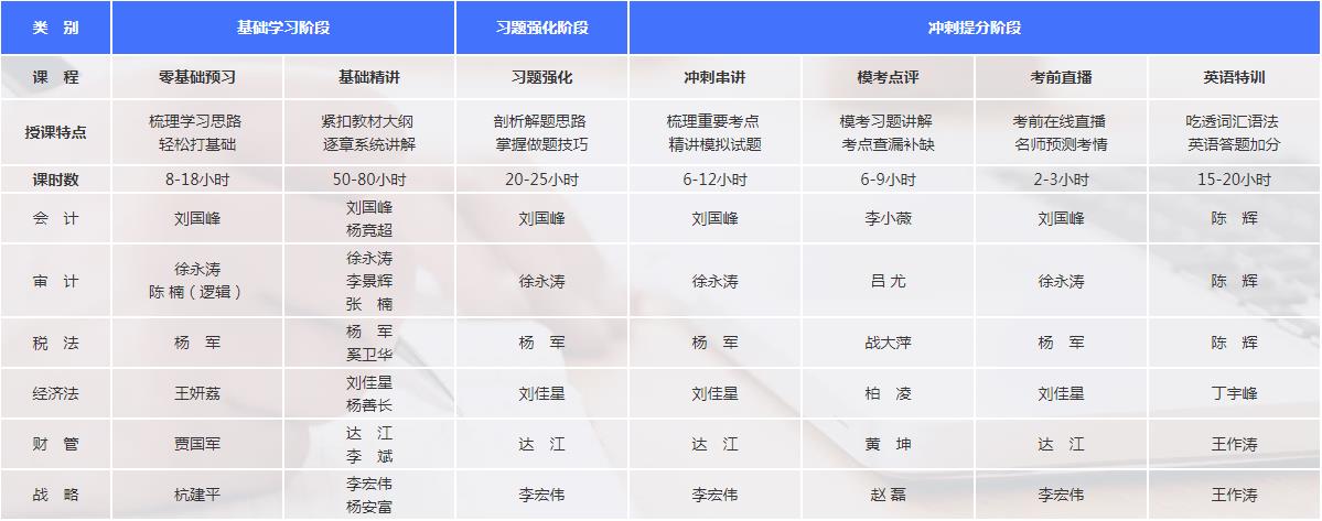 【通知】2021注會超值精品班課程開通啦！免費試聽>>