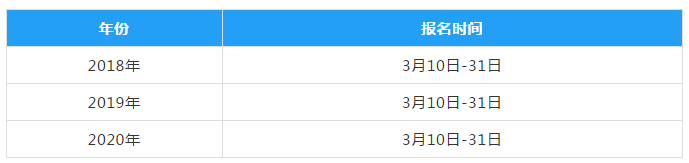 2021中級(jí)會(huì)計(jì)報(bào)名時(shí)間會(huì)提前嗎？你覺(jué)得呢？