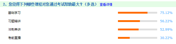 備考中級會計職稱哪一環(huán)節(jié)最重要？歷年考生：基礎(chǔ)為王！