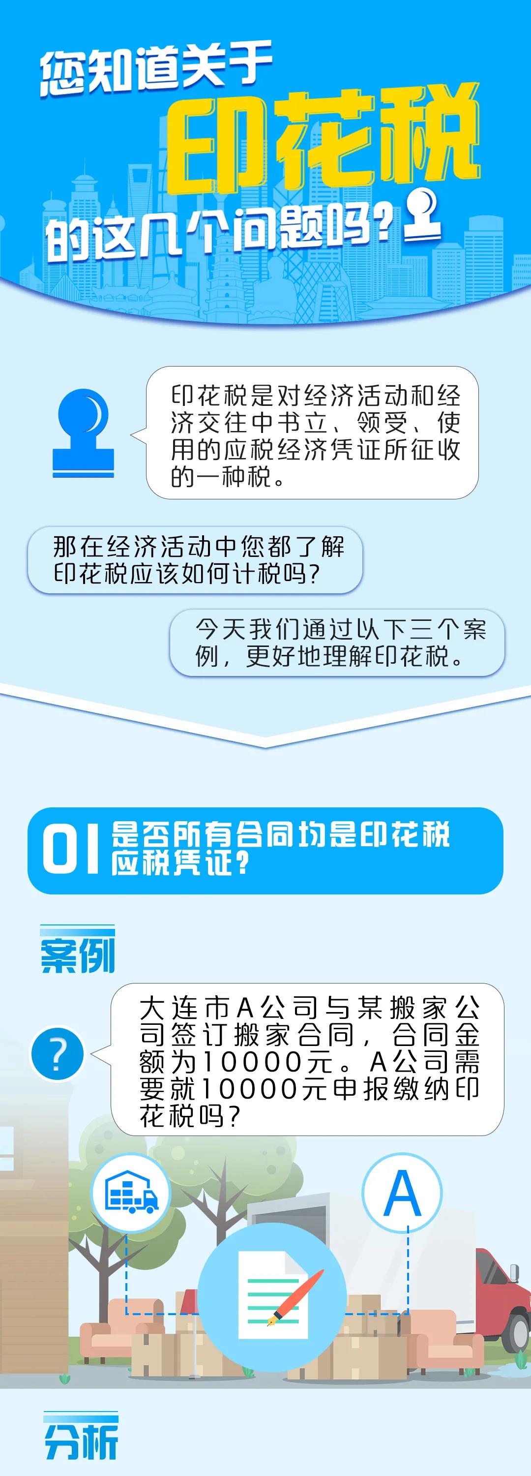 您知道關(guān)于印花稅的這幾個(gè)問題嗎？