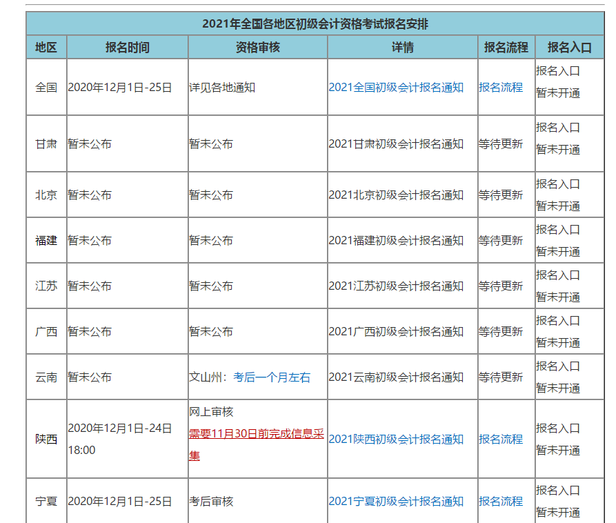 多地公布初級報名簡章 距離考試六個月如何規(guī)劃時間？