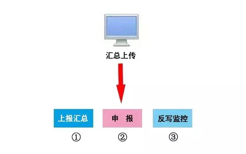 稅控 ▍征期抄報提醒+軟件升級，都在這里！