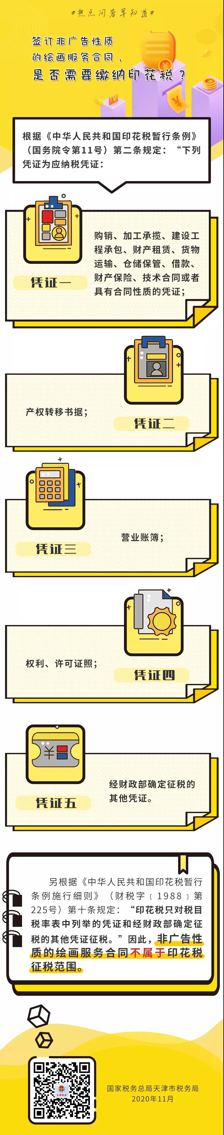 簽訂非廣告性質(zhì)的繪畫服務(wù)合同，是否需要繳納印花稅？