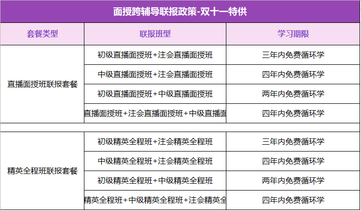 “爽十一”鉅惠來襲 —走進(jìn)初級(jí)會(huì)計(jì)職稱面授專場！