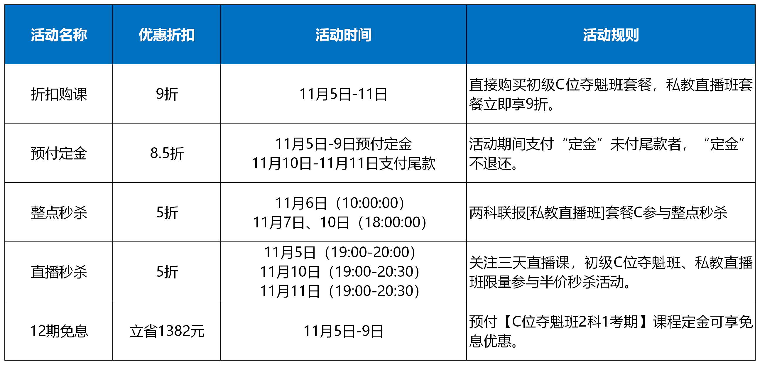 “爽”十一五折玩真的 打工人都無法拒絕的秒殺驚喜！！