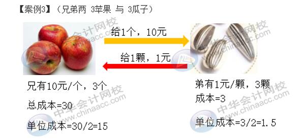 輔助生產(chǎn)費(fèi)用五種分配方法如何計(jì)算？有何不同？
