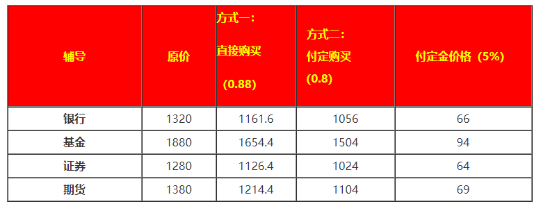@基金考生：爽11不買貴的，只買對(duì)的
