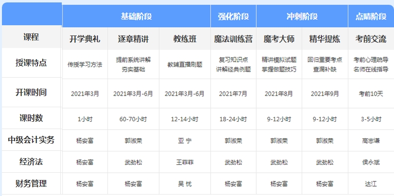 先聽再選！2021年中級會計免費聽課清單來襲！