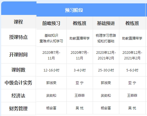 先聽再選！2021年中級會計免費聽課清單來襲！