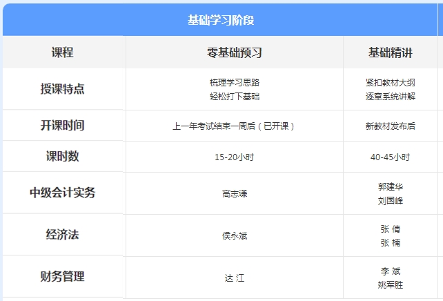 先聽再選！2021年中級會計免費聽課清單來襲！