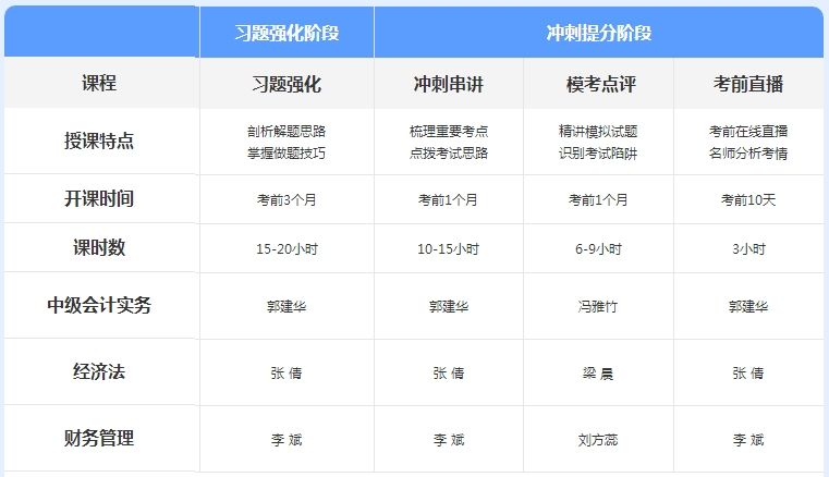 先聽再選！2021年中級會計免費聽課清單來襲！