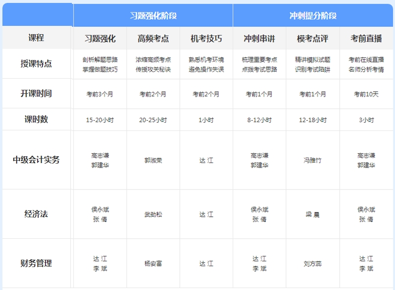 先聽再選！2021年中級會計免費聽課清單來襲！