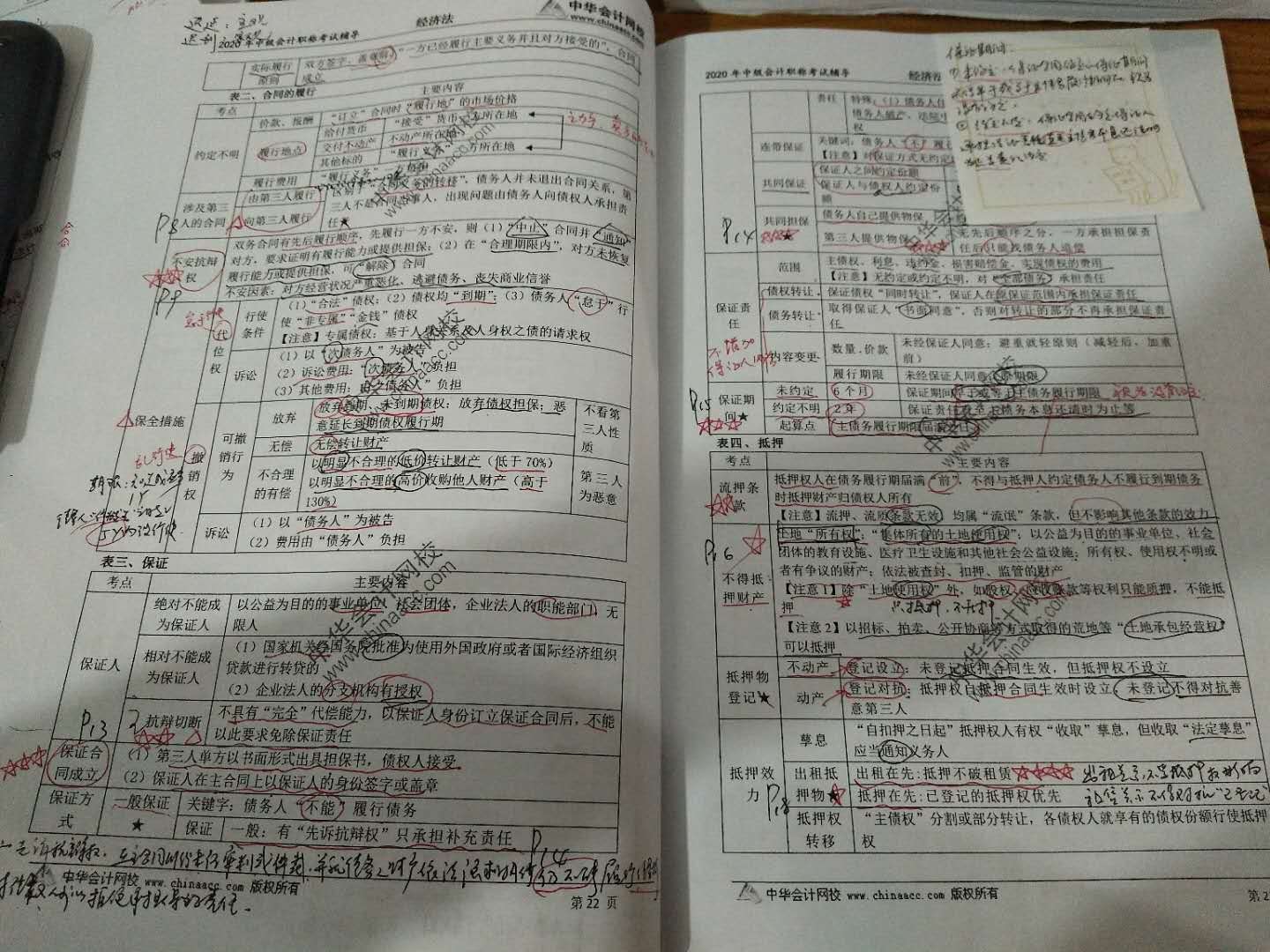 憶！中級(jí)會(huì)計(jì)備考的那段時(shí)光！