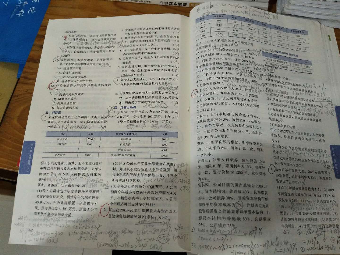 憶！中級(jí)會(huì)計(jì)備考的那段時(shí)光！