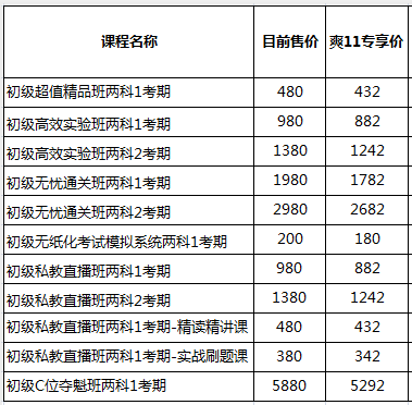 你好 爽11尾款人 支付尾款馬上開課！