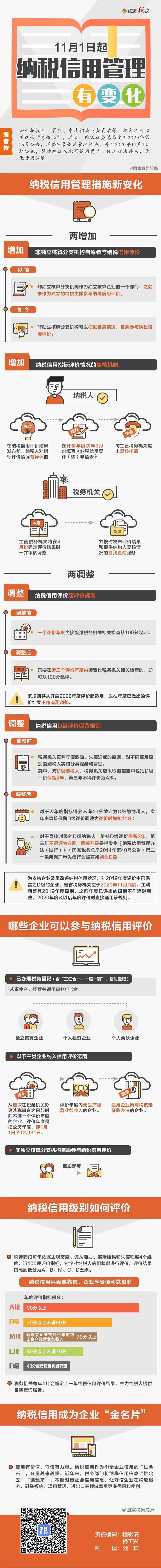 11月1日起，納稅信用管理有變化！