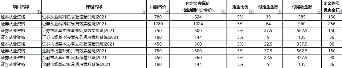 @證券考生：作為一個合格的尾款人 現(xiàn)在還來得及！