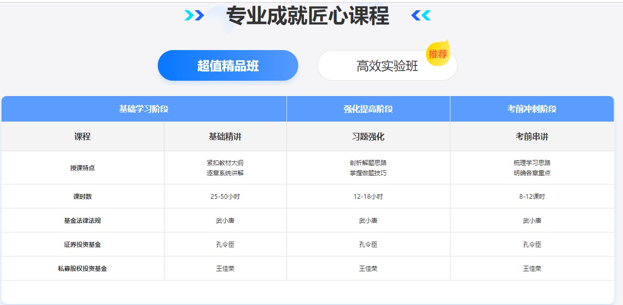 【解惑】金融四從業(yè)證書分析！快來看看你適合考哪個(gè)吧