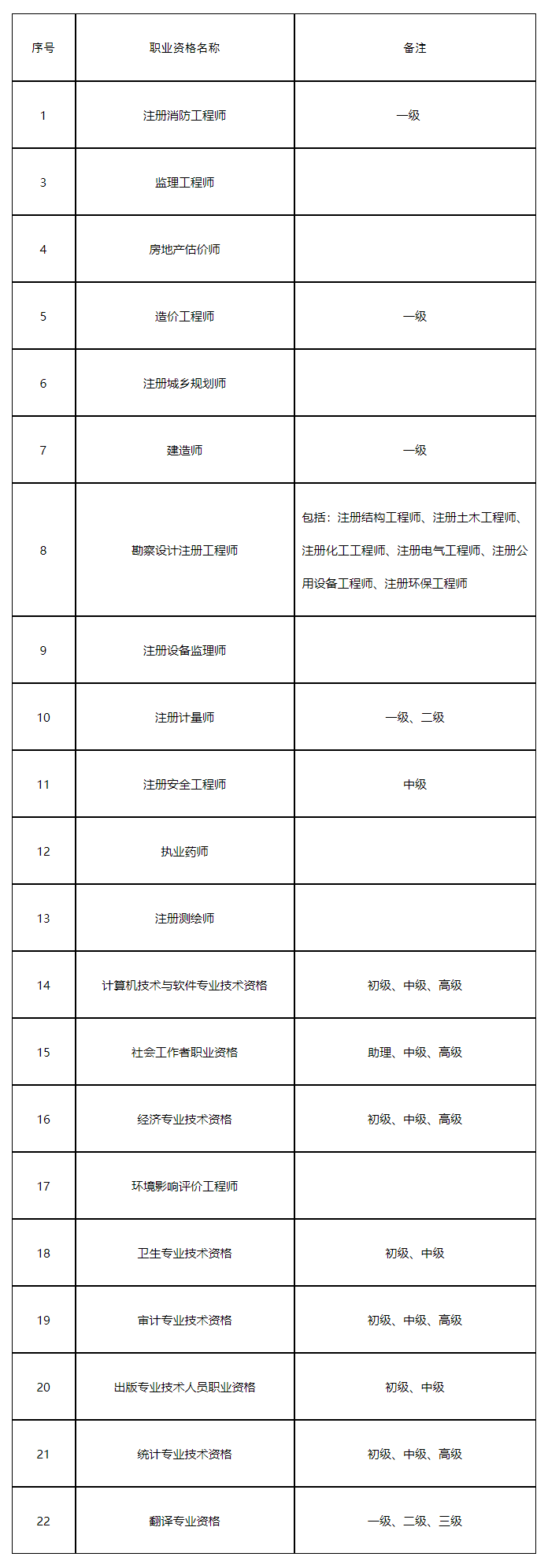 關于人事考試資格證書補辦及開具執(zhí)（職）業(yè)資格證明進行網(wǎng)上辦理的通知