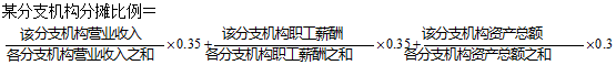 正保會(huì)計(jì)網(wǎng)校