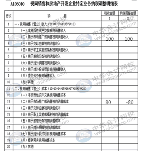 視同銷售收入如何確認？