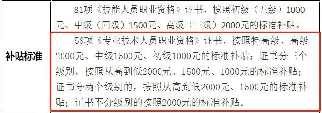 恭喜持中級會計證書考生！國家又發(fā)政策 考公務(wù)員優(yōu)先錄??！