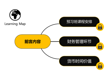 前言暨財務管理基礎(chǔ)