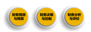 財務管理環(huán)節(jié)