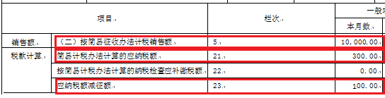 【稅局答疑】一般納稅人銷售使用過的固定資產(chǎn)，您可以了解這些