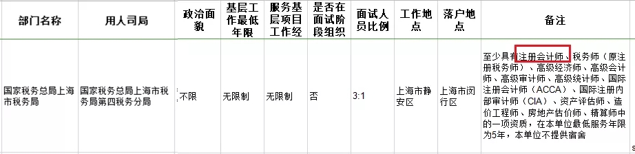 考下注會(huì)證書(shū)有大用 錄取率大大提升！國(guó)家正式通知！
