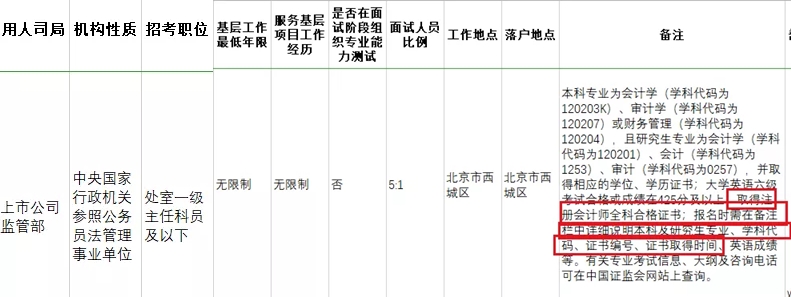考下注會(huì)證書(shū)有大用 錄取率大大提升！國(guó)家正式通知！