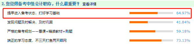 一次考過(guò)中級(jí)會(huì)計(jì)師要多久？6-12個(gè)月不等！