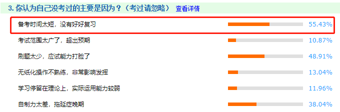 一次考過(guò)中級(jí)會(huì)計(jì)師要多久？6-12個(gè)月不等！