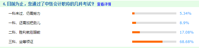 一次考過(guò)中級(jí)會(huì)計(jì)師要多久？6-12個(gè)月不等！