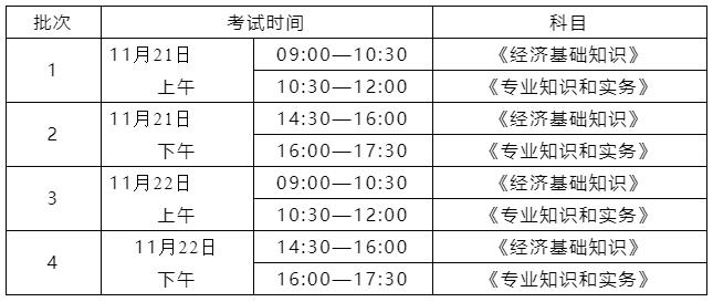 海南初中級經(jīng)濟師考試