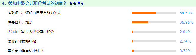 @中級會計準考生：考證得趁早！來得太晚 快樂也不那么痛快！