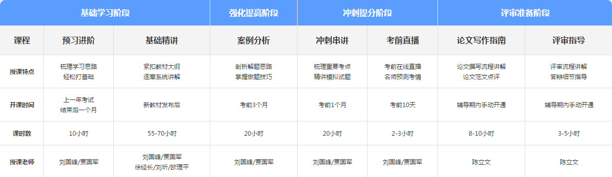 2021年高級(jí)會(huì)計(jì)師基礎(chǔ)學(xué)習(xí)新課開(kāi)通 備考正式開(kāi)始！