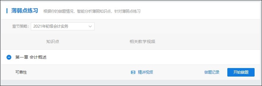 2021初級新考季 刷題新姿勢 這份做題指南請收好！